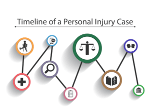 The Timeline of a Personal Injury Case