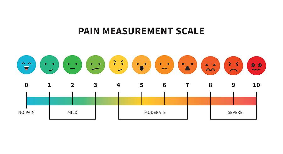 pain and suffering scale 