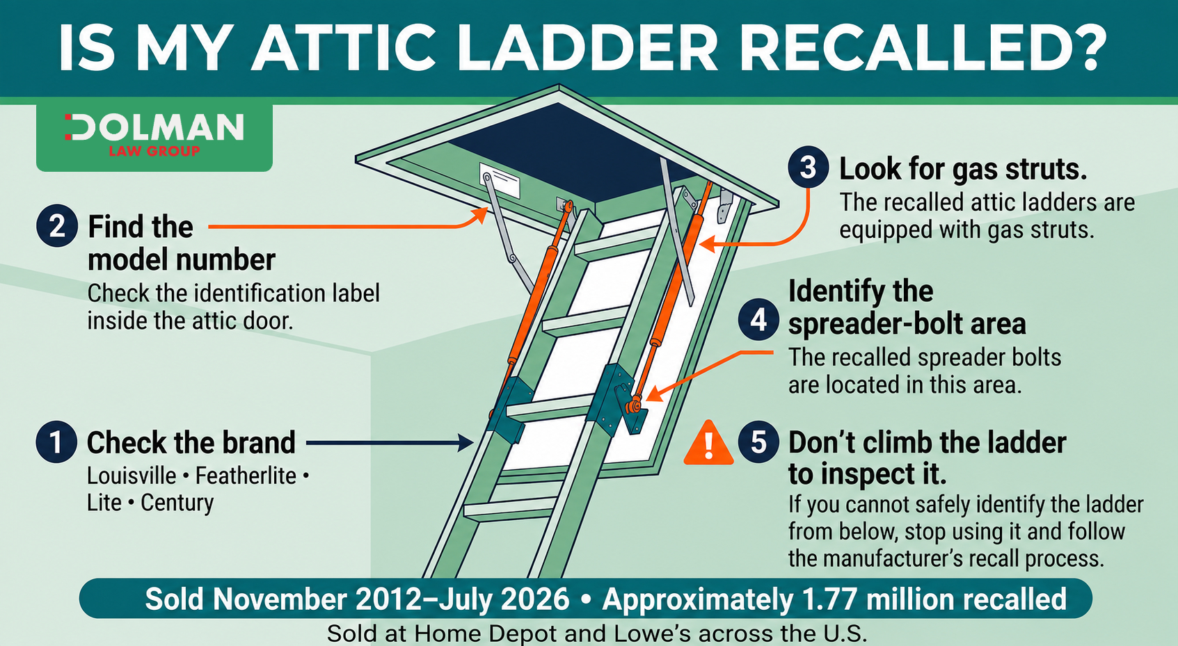 Infographic Giving Instructions On "Is My Attic Ladder Recalled" for Louisville Ladder Recall by Dolman Law Group